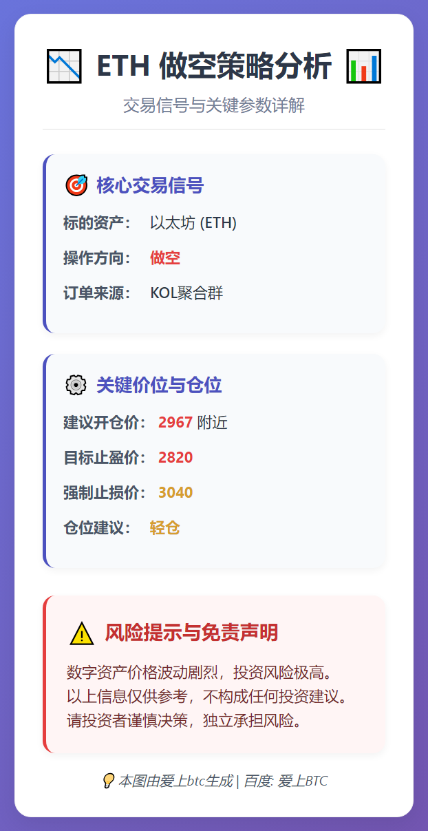 ETH做空策略