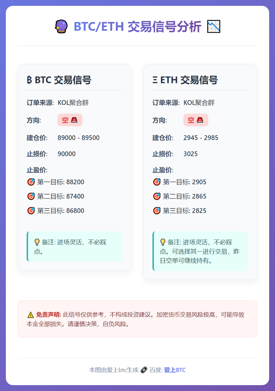 BTC/ETH空单交易信号