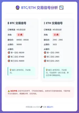 2026-01-25 11:44:56 BTC/ETH空单交易信号