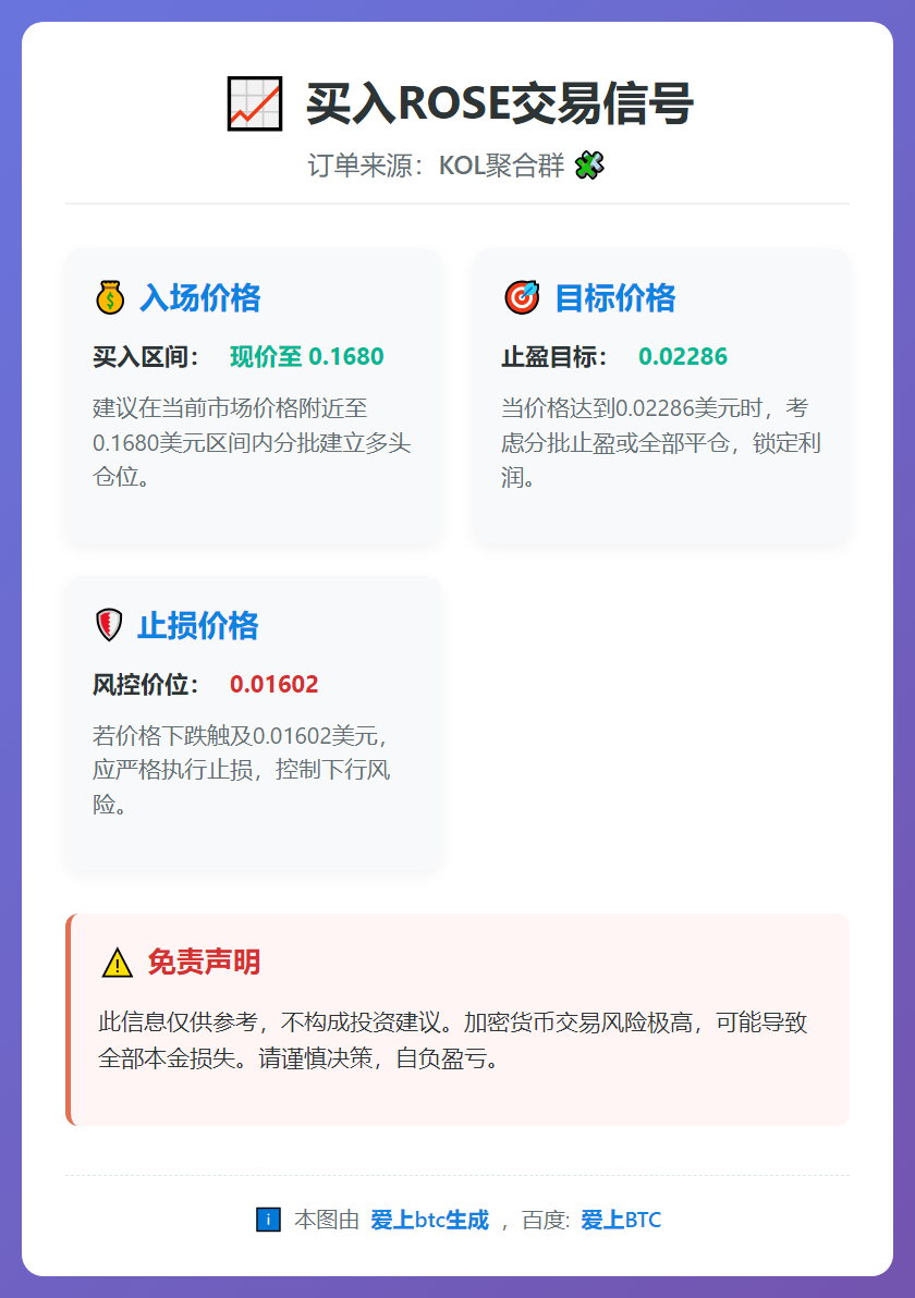 买入ROSE交易信号