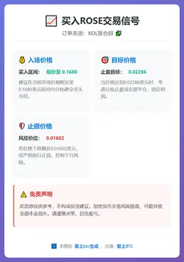 2026-01-25 14:03:27 买入ROSE交易信号