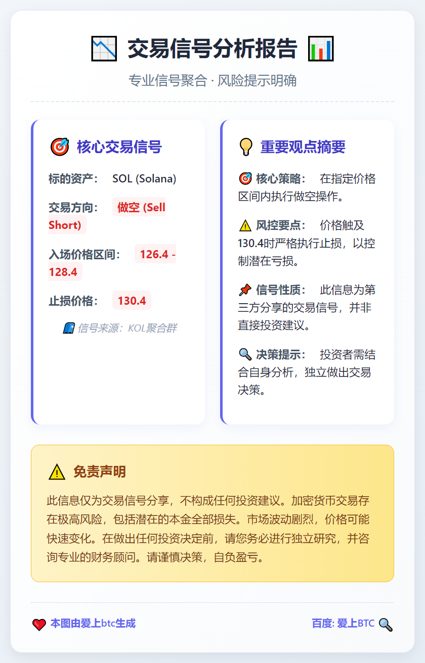 做空SOL交易信号