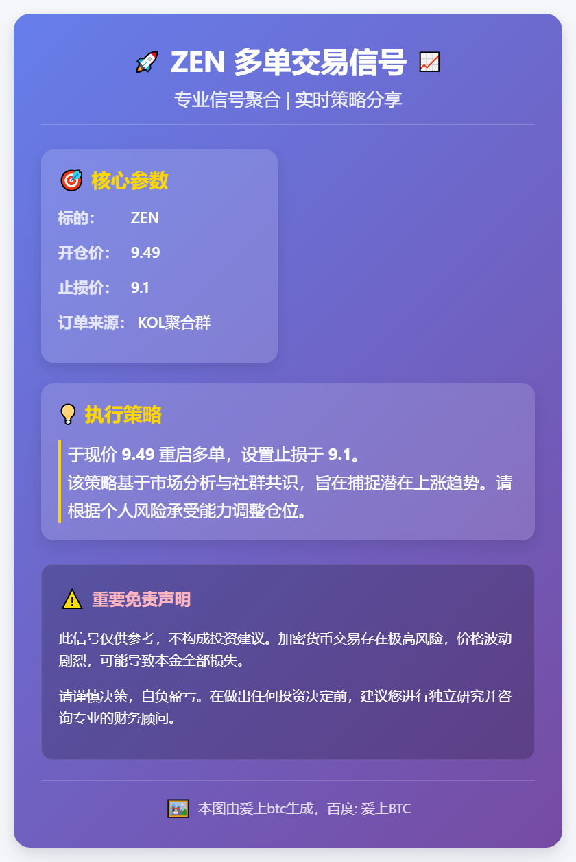 ZEN多单信号
