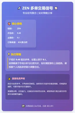 2026-01-25 17:27:40 ZEN多单信号