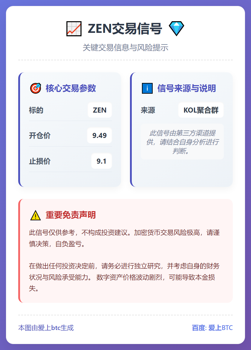 ZEN交易信号