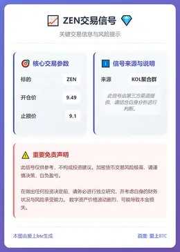 2026-01-25 17:28:26 ZEN交易信号