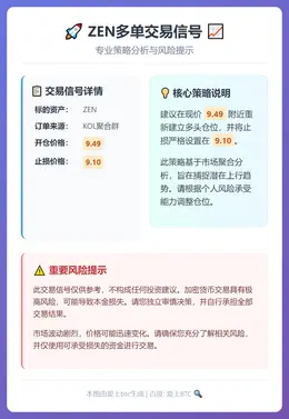 2026-01-25 17:28:50 ZEN多单信号