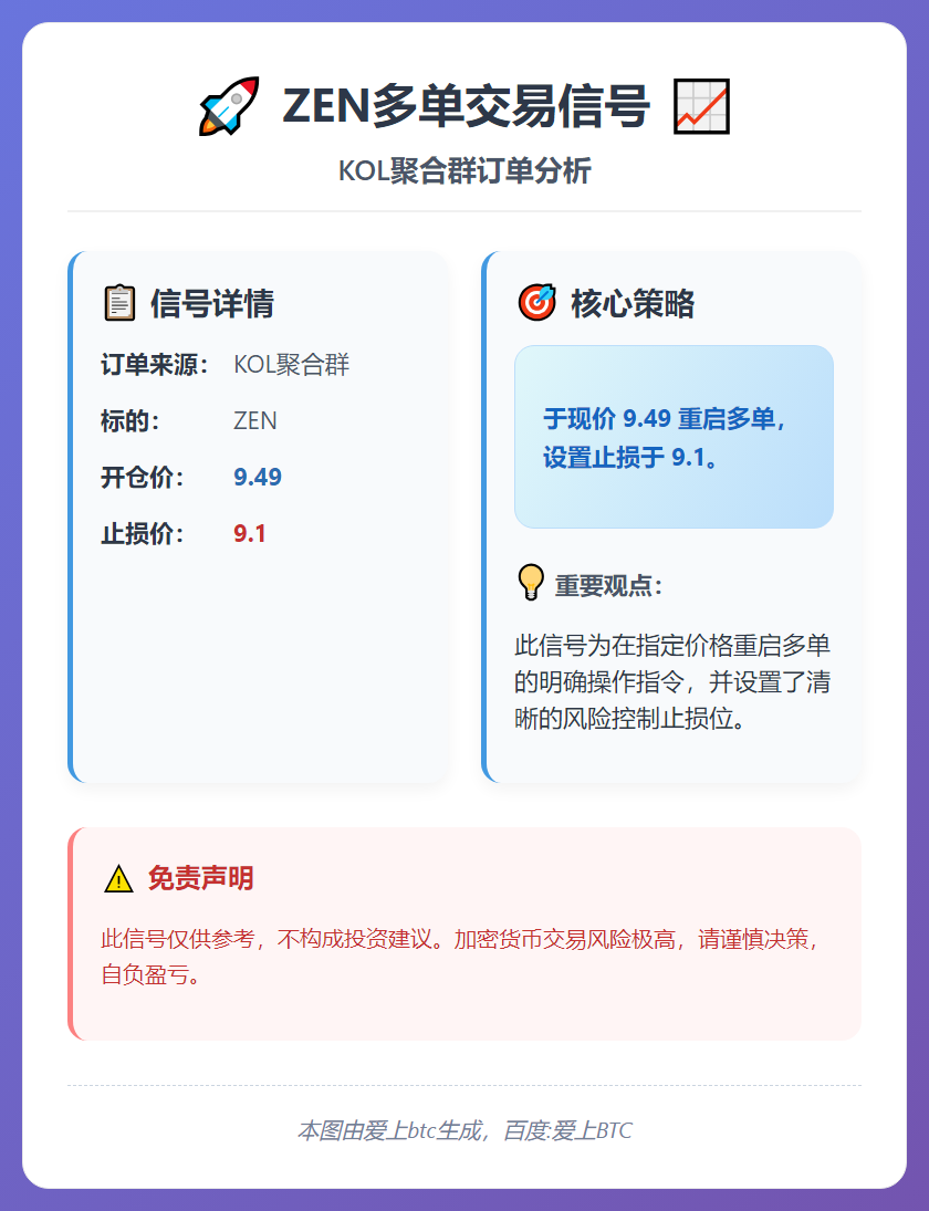 ZEN多单信号