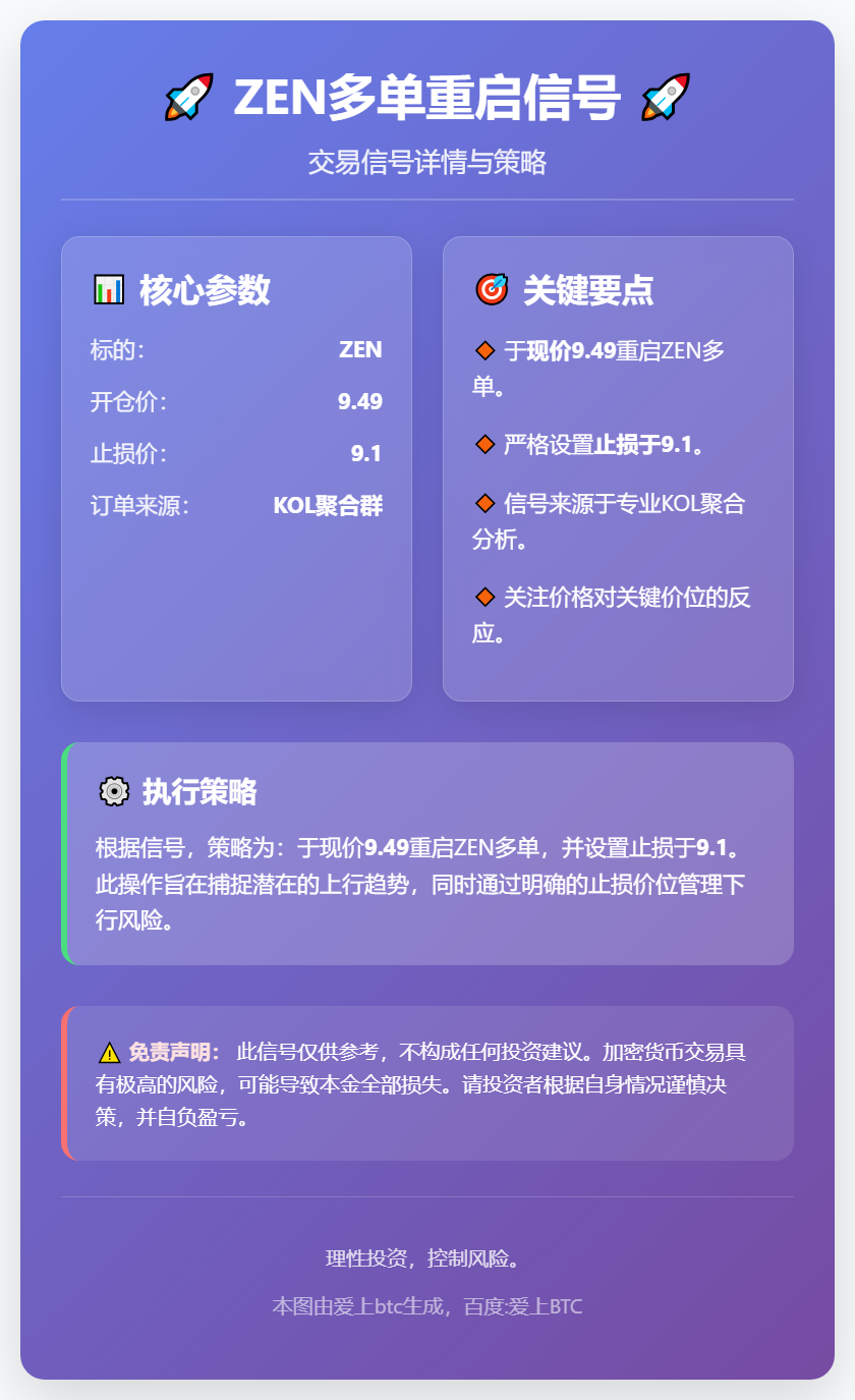 ZEN多单重启信号