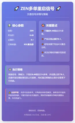2026-01-25 17:34:38 ZEN多单重启信号
