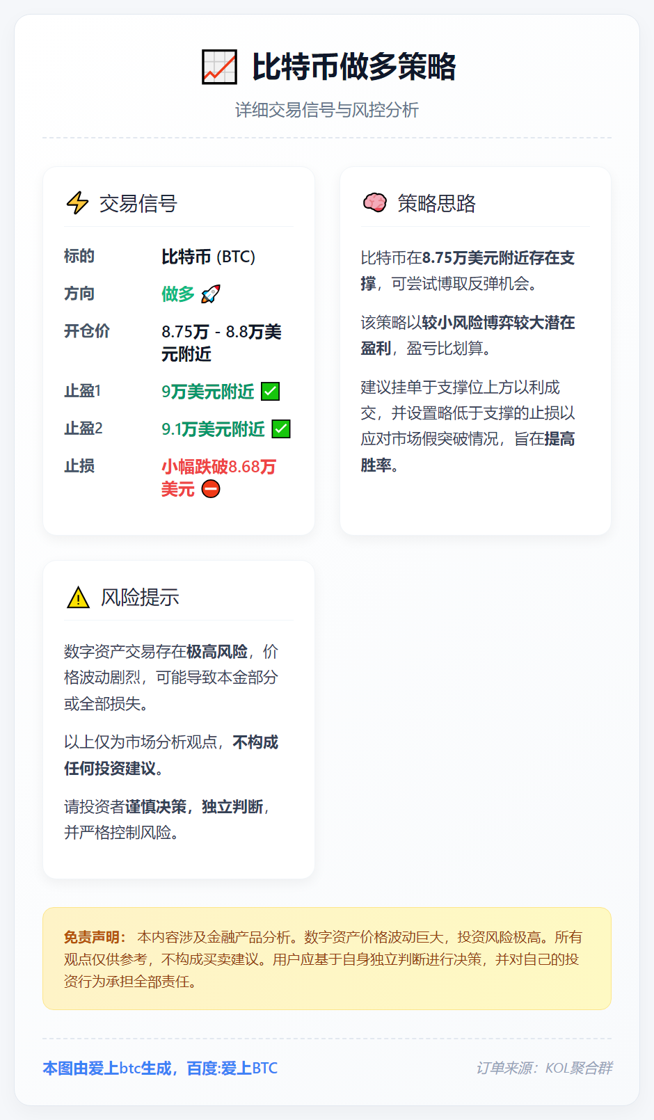 比特币做多策略