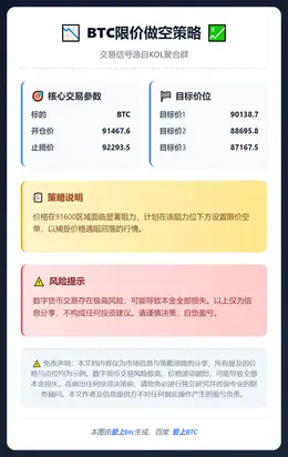 2026-01-25 19:30:46 BTC限价做空策略