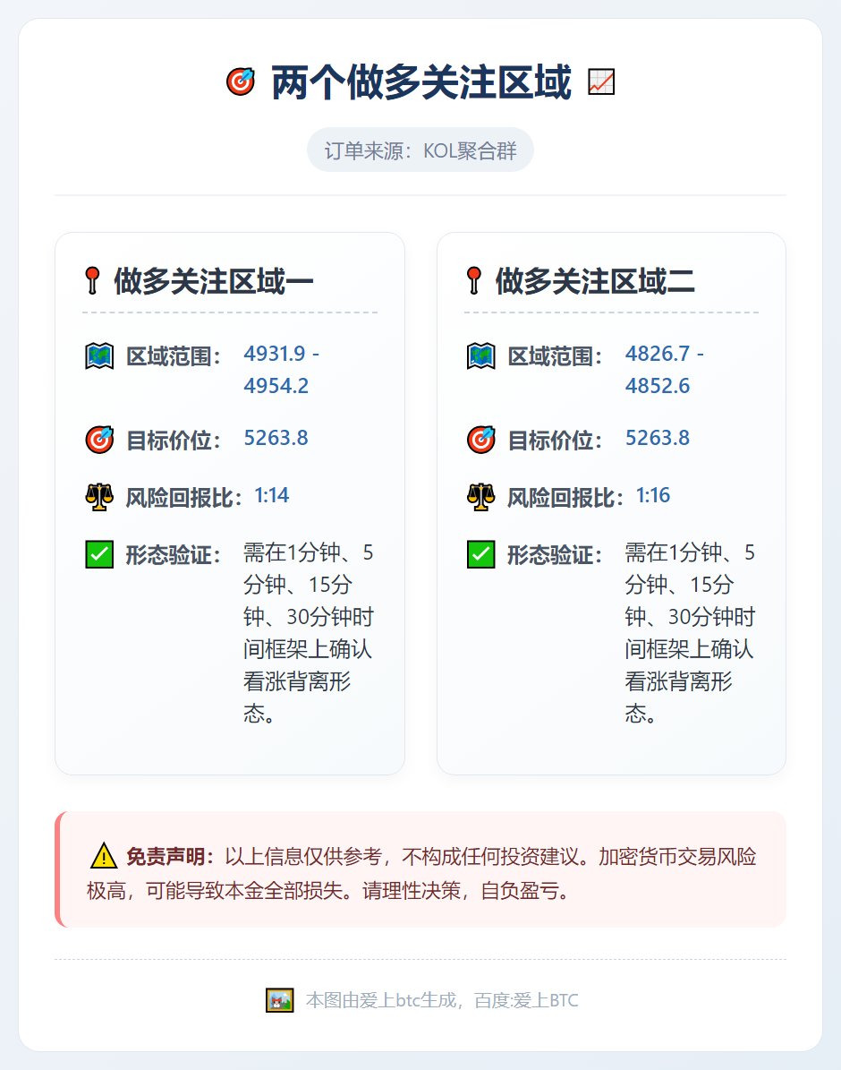 两个做多关注区域