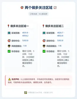 2026-01-25 22:18:07 两个做多关注区域
