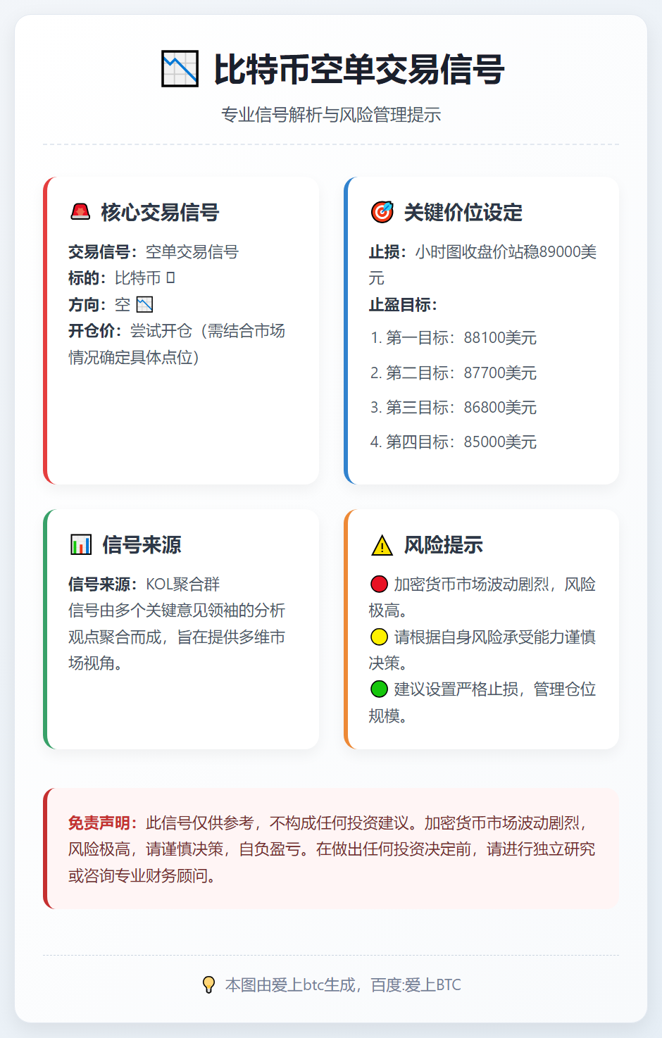 比特币空单交易信号
