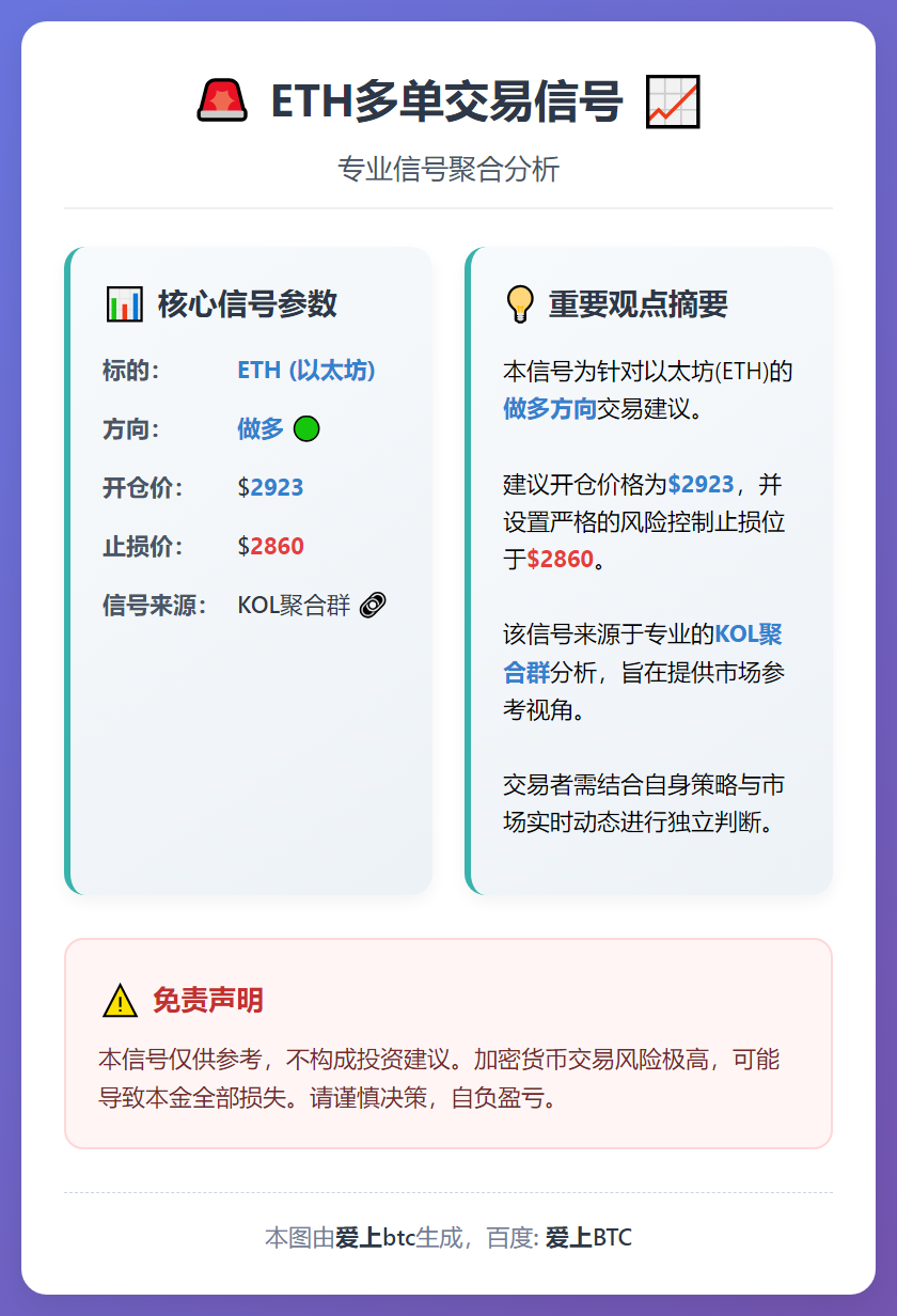 ETH多单信号