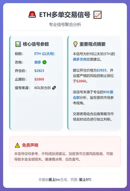 2026-01-26 00:03:21 ETH多单信号