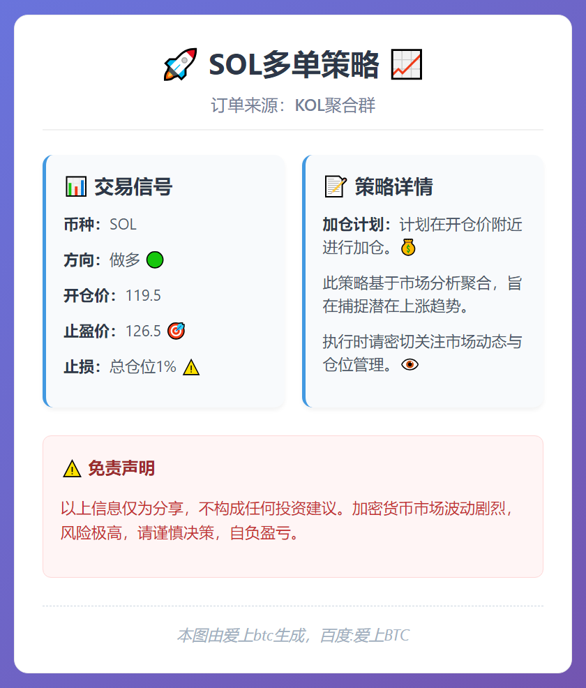 SOL多单策略
