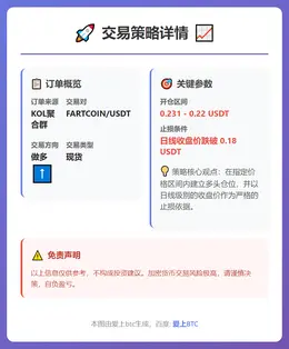 2026-01-26 03:13:49 做多FARTCOIN