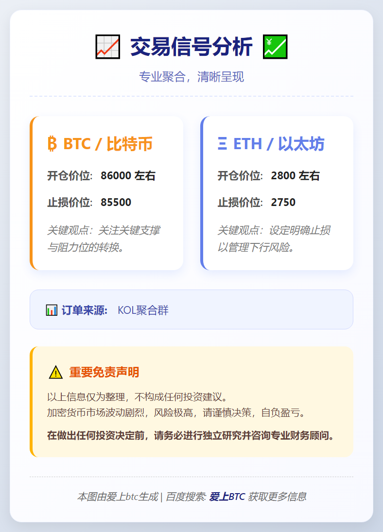 BTC/ETH交易信号