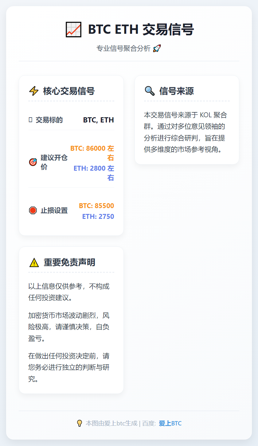 BTC ETH 交易信号