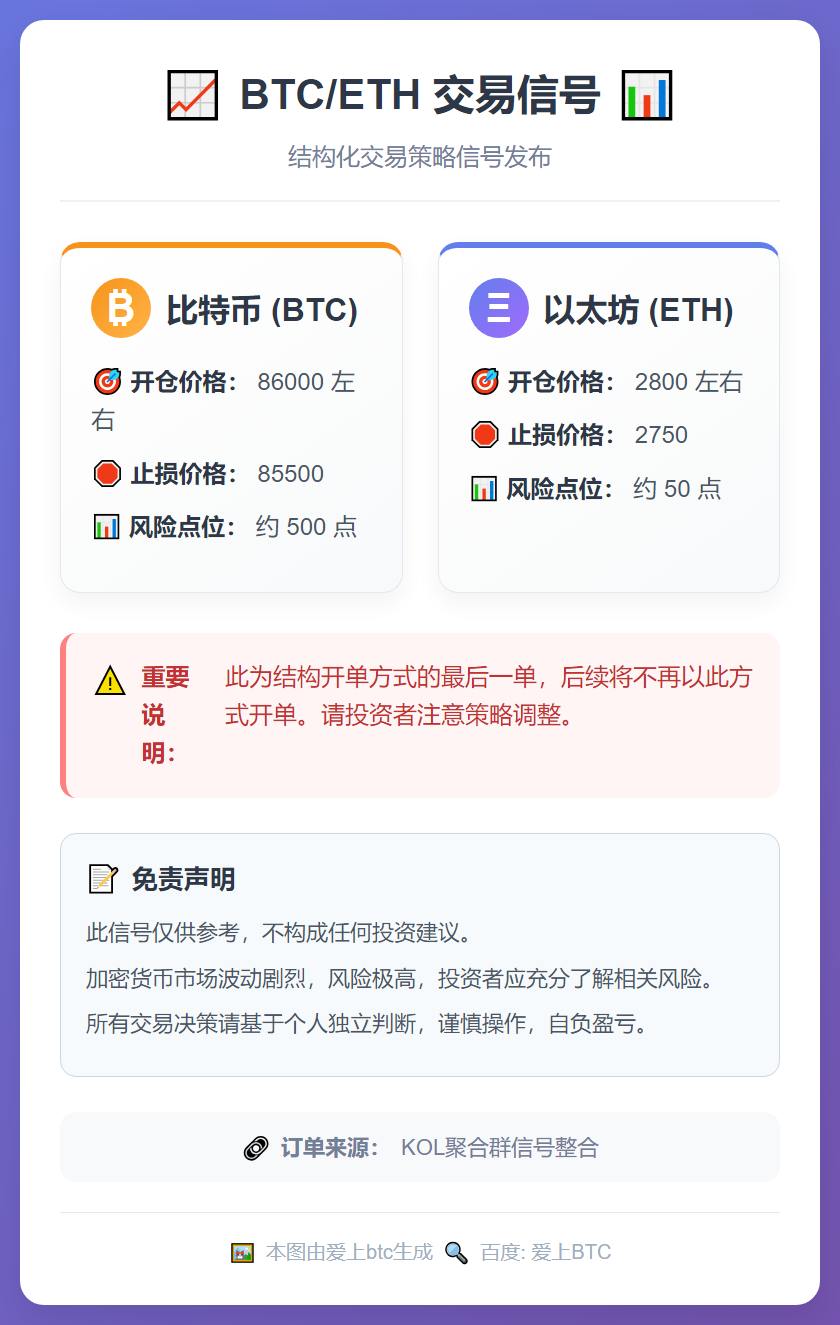 BTC/ETH交易信号