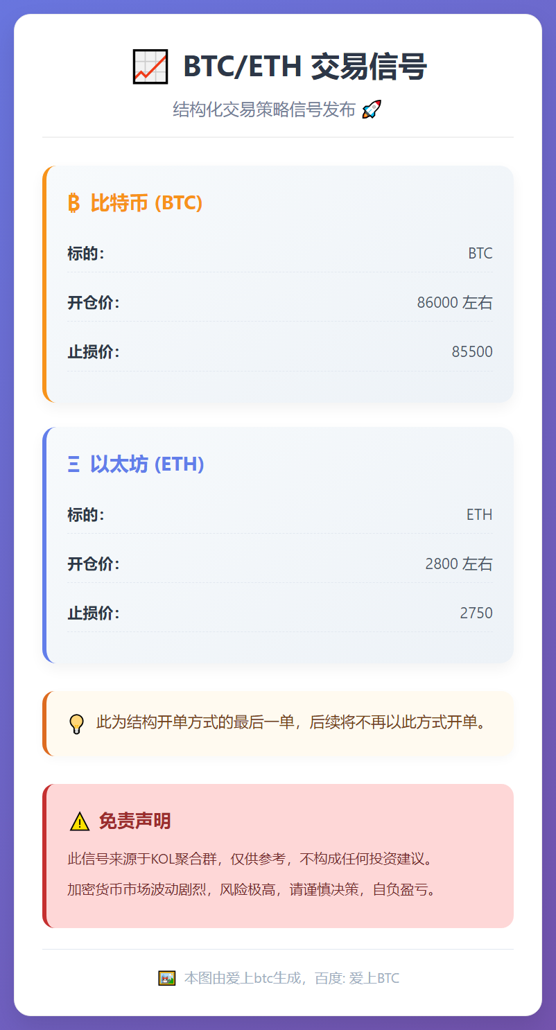 BTC/ETH交易信号