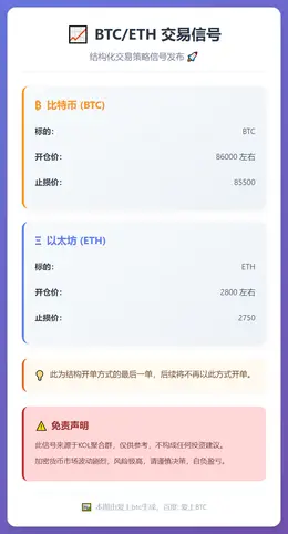 2026-01-26 07:04:33 BTC/ETH交易信号