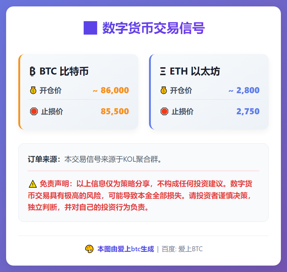 BTC、ETH交易信号