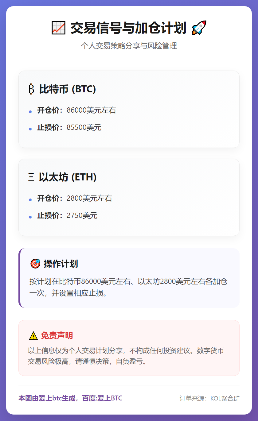 BTC/ETH加仓及止损计划