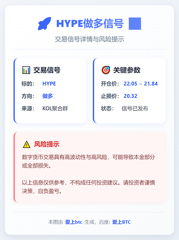2026-01-26 07:33:02 HYPE做多信号