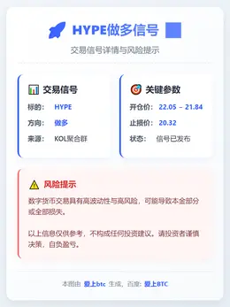 2026-01-26 07:33:02 HYPE做多信号