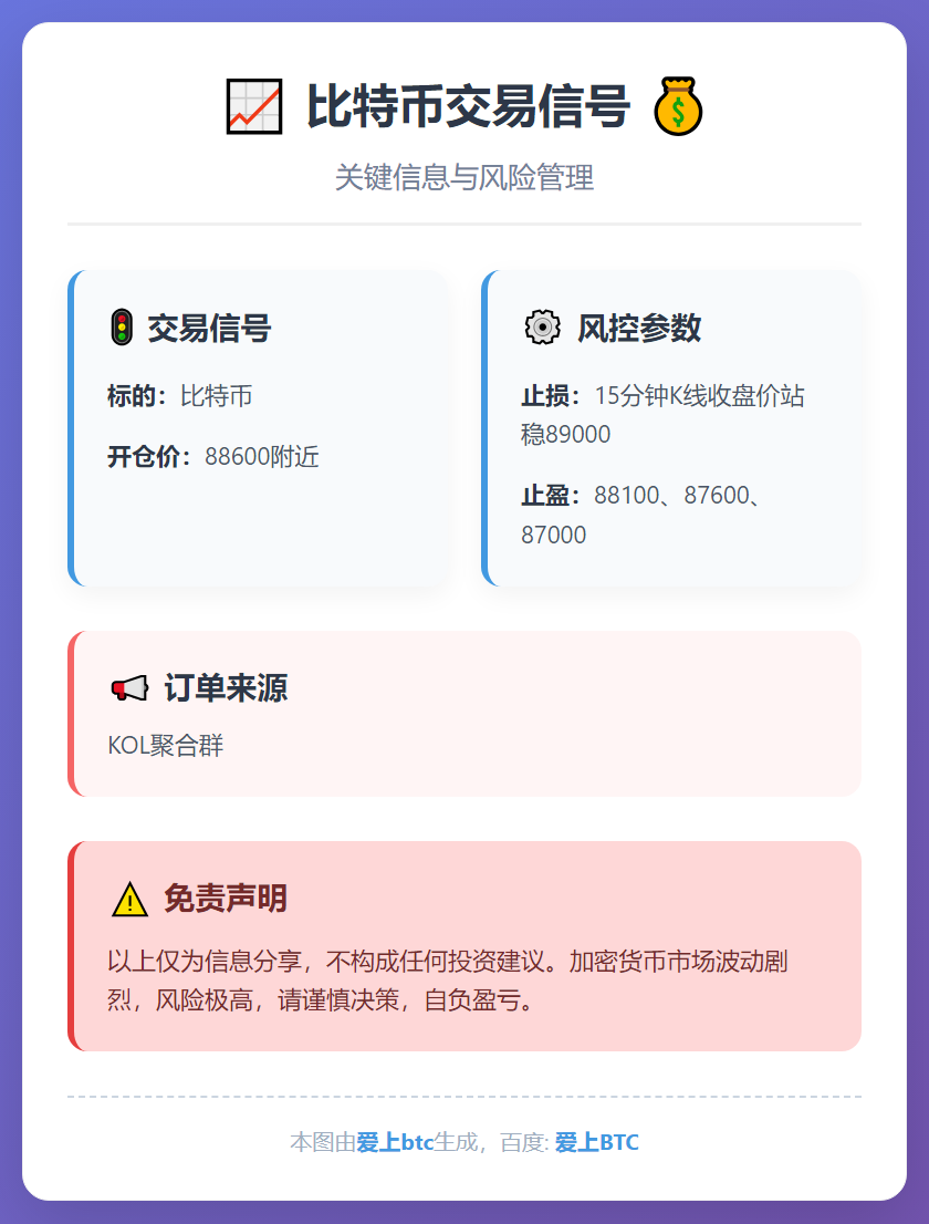 比特币交易信号