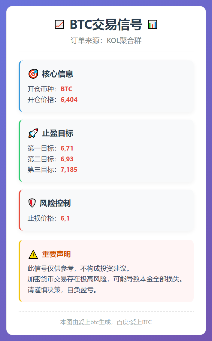 BTC交易信号