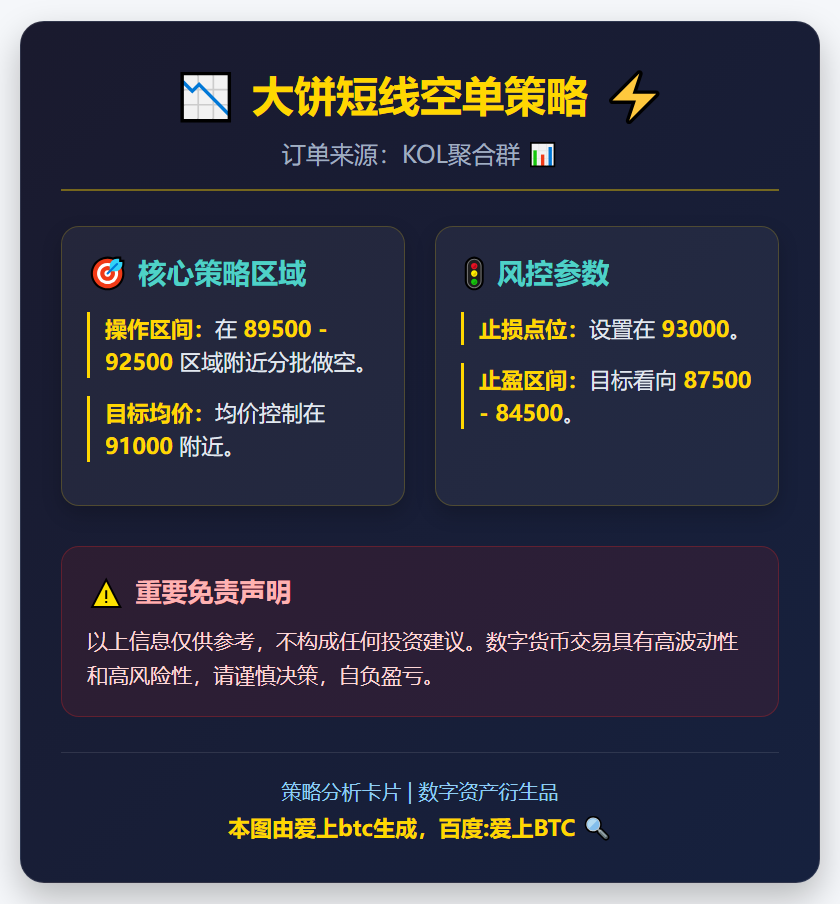 大饼短线空单策略