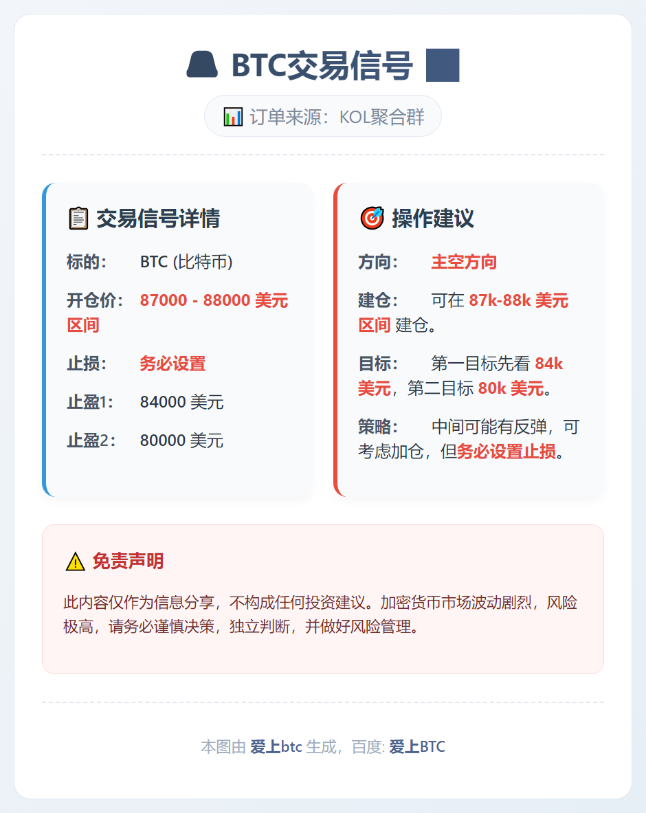 BTC交易信号