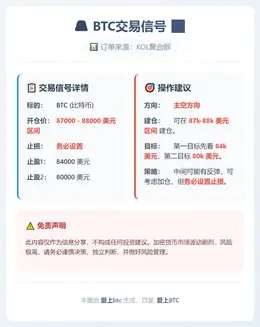 2026-01-26 10:36:28 BTC交易信号