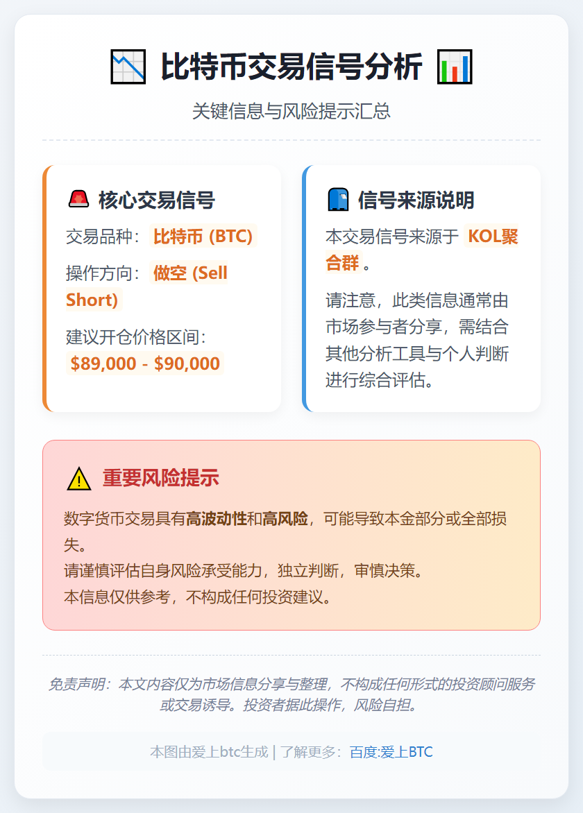 2026-01-26 10:36:37 比特币做空信号