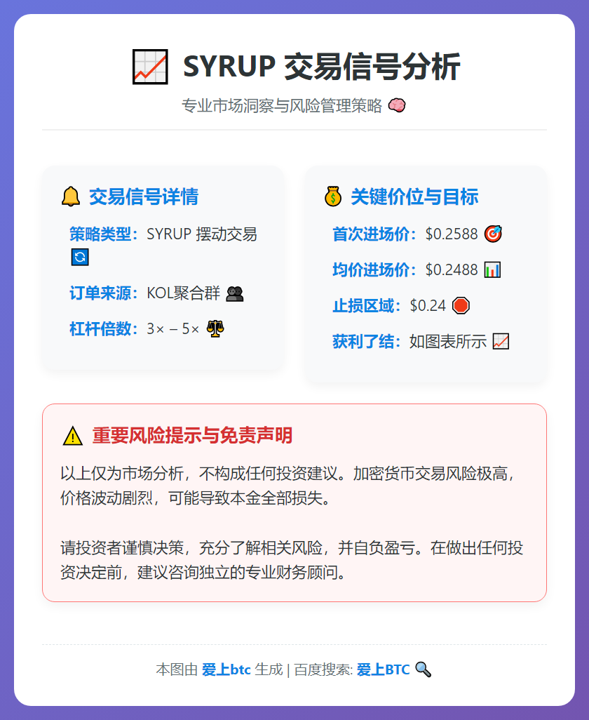 SYRUP交易信号
