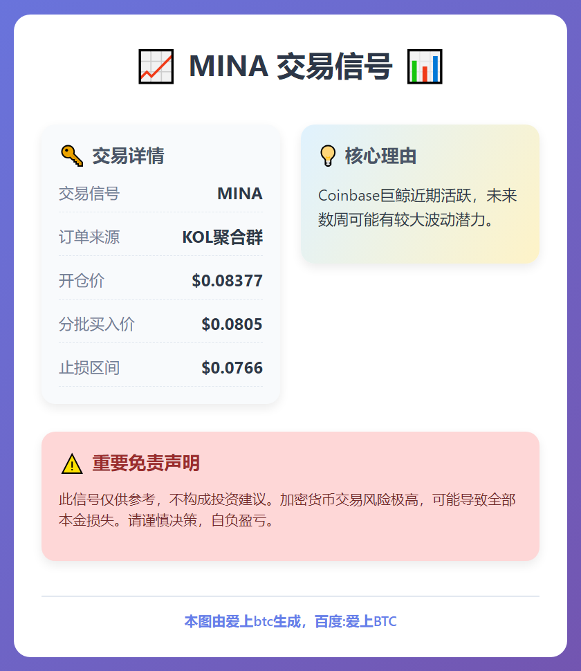 MINA交易信号