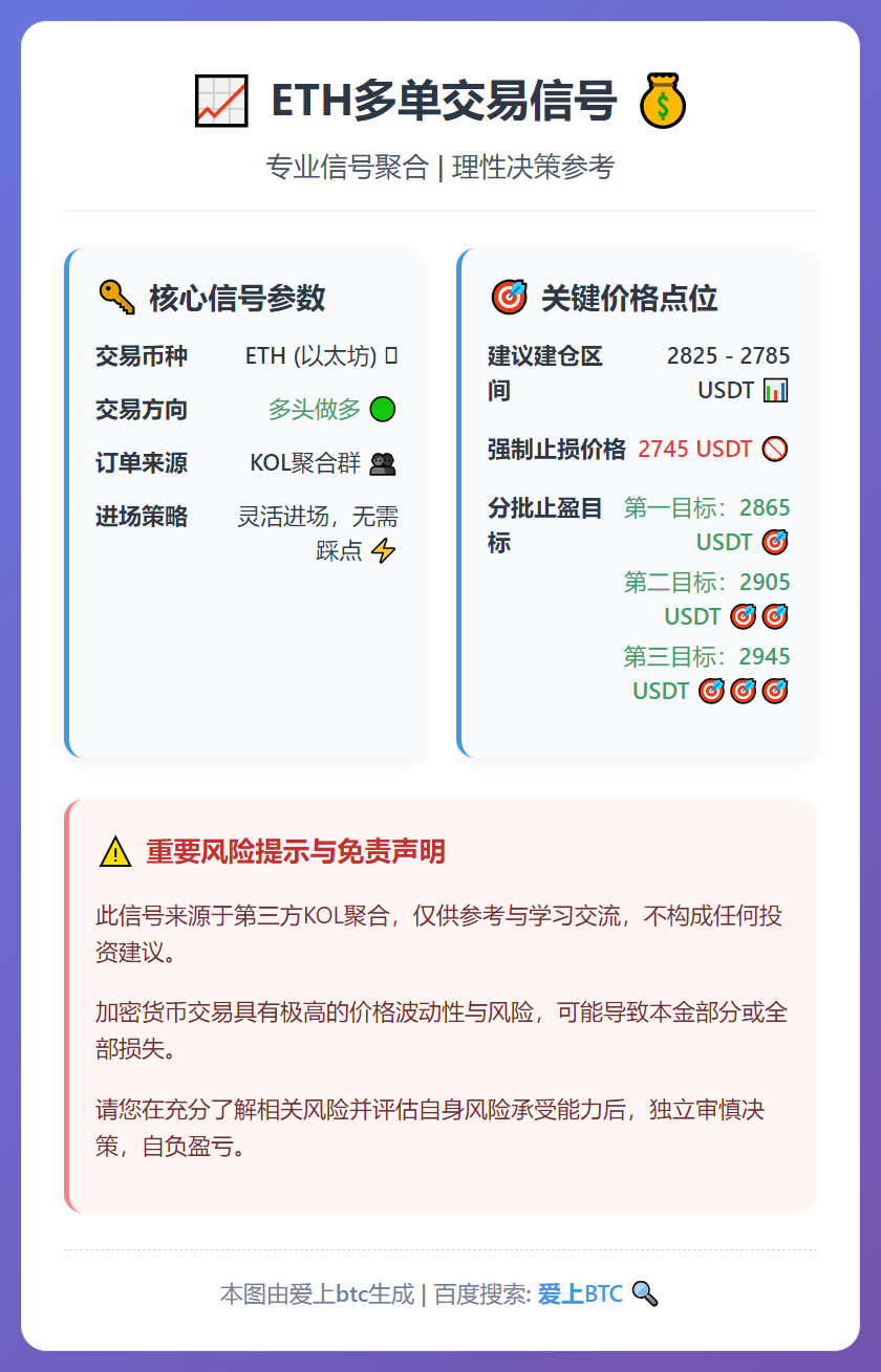 ETH多单交易信号