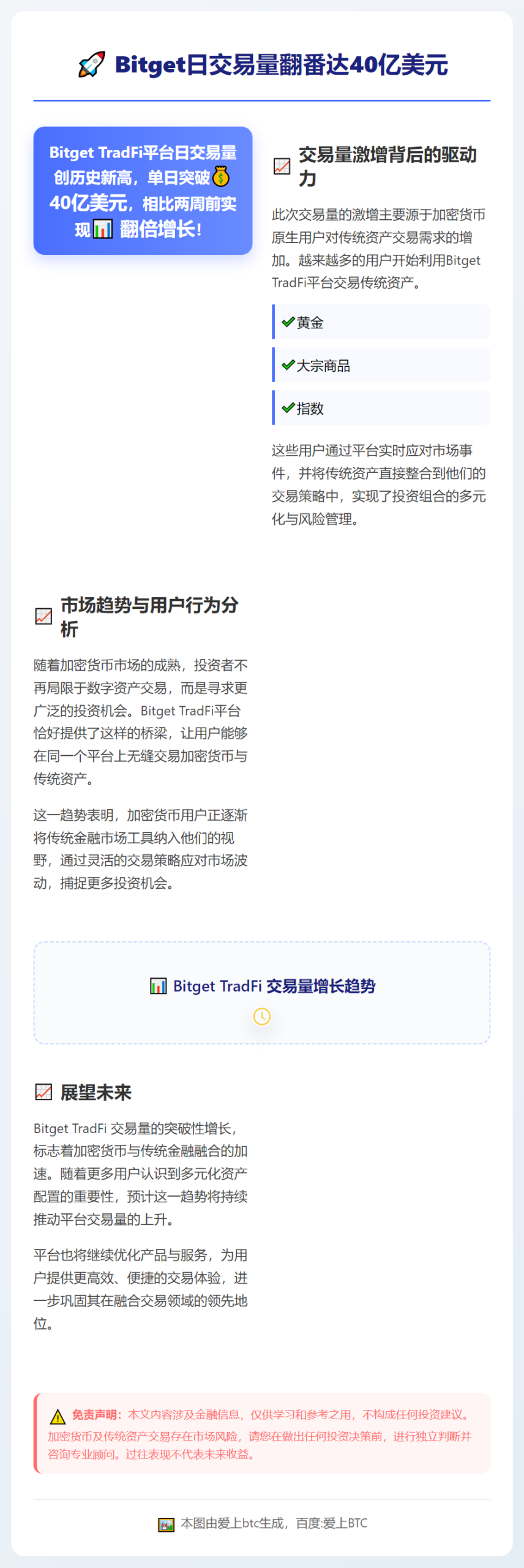 Bitget日交易量翻番达40亿美元