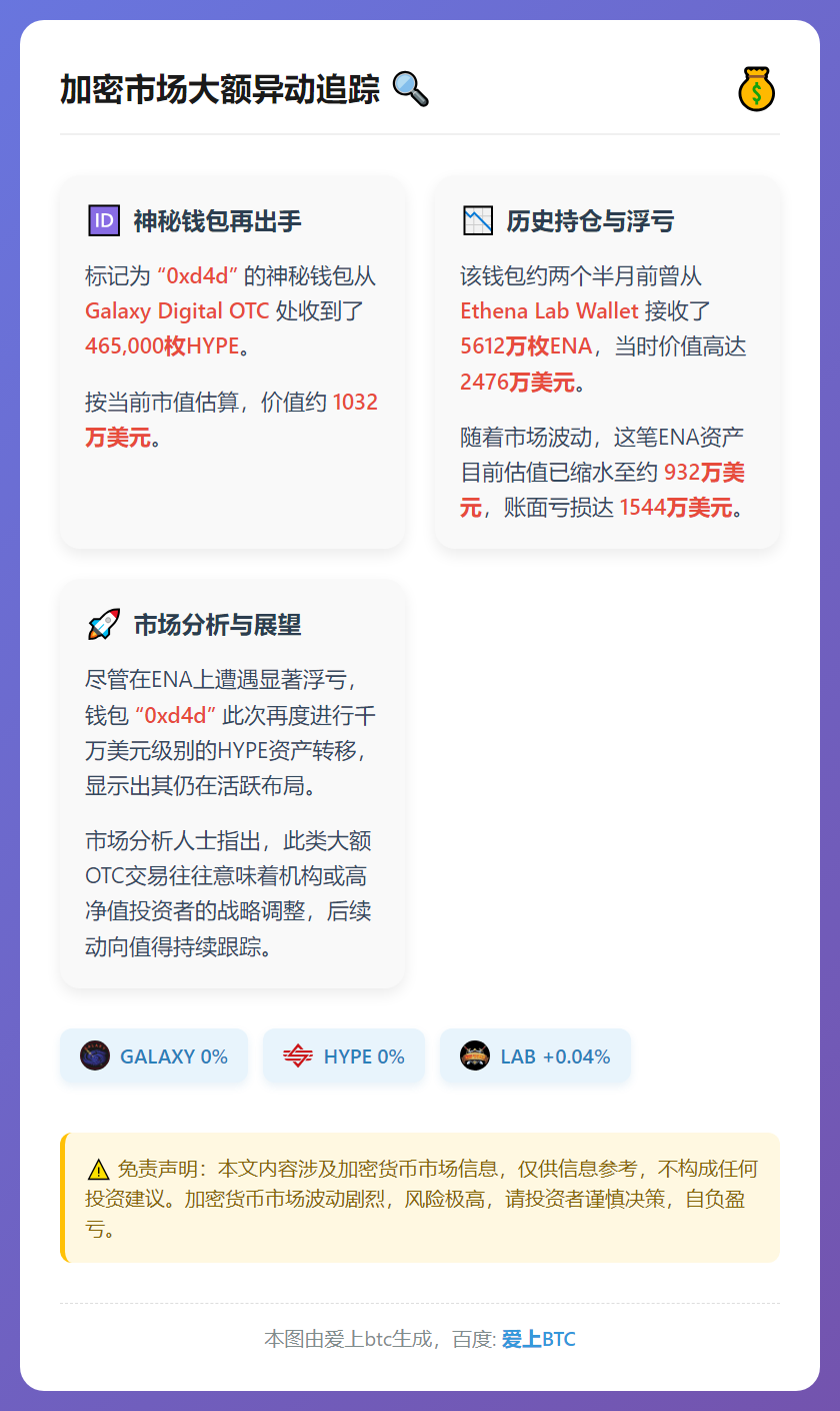 某地址2小时前获Galaxy Digital OTC 103