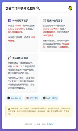 某地址2小时前获Galaxy Digital OTC 103