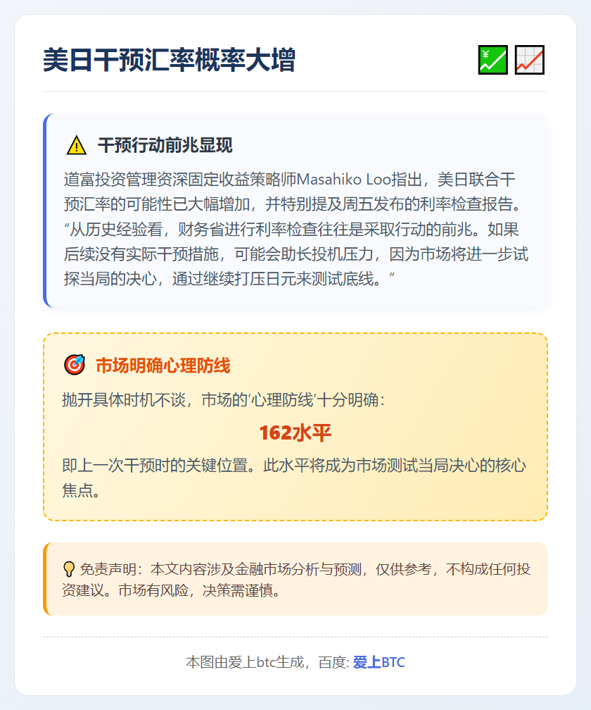 美日干预汇率概率大增