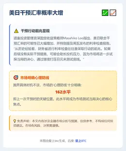 美日干预汇率概率大增