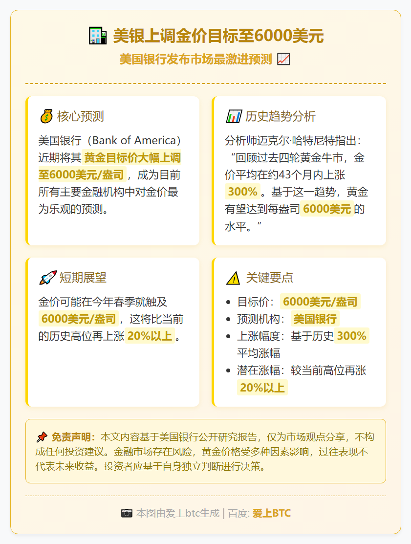 美银上调金价目标至6000美元