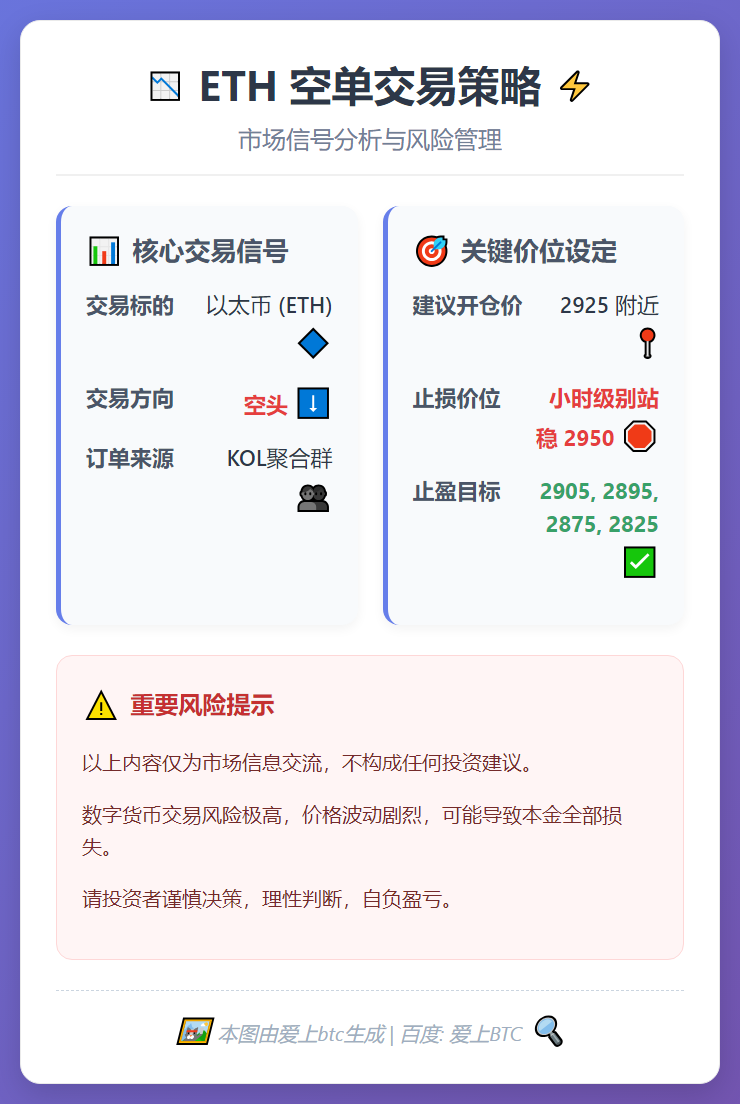 ETH空单策略