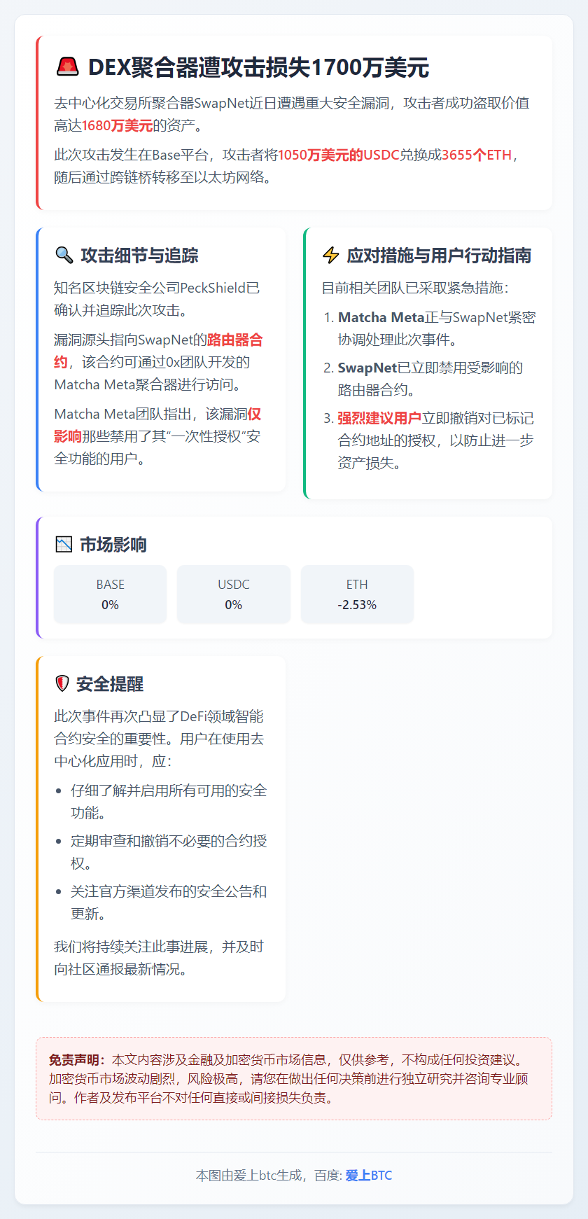 DEX聚合器遭攻击损失1700万美元