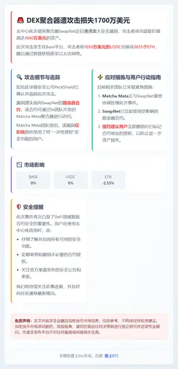 DEX聚合器遭攻击损失1700万美元